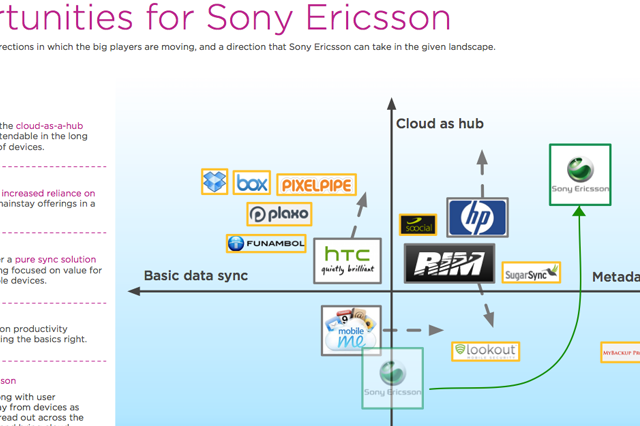 Sony Ericsson cloud