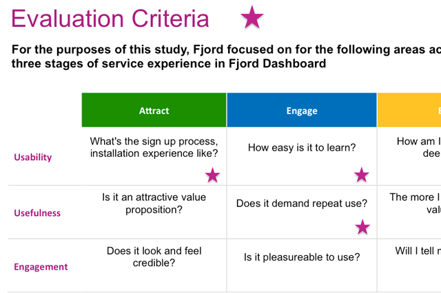 PayPal experience differentiators