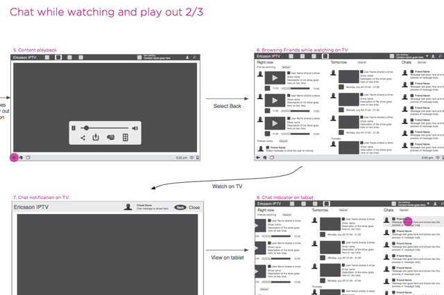 Ericsson multiscreen TV