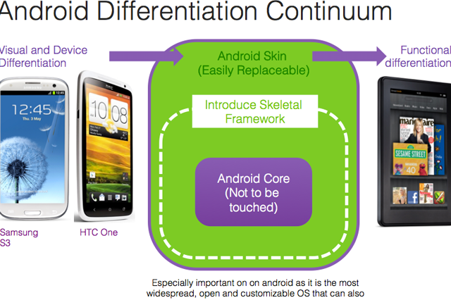 Rightware — Android differentiation