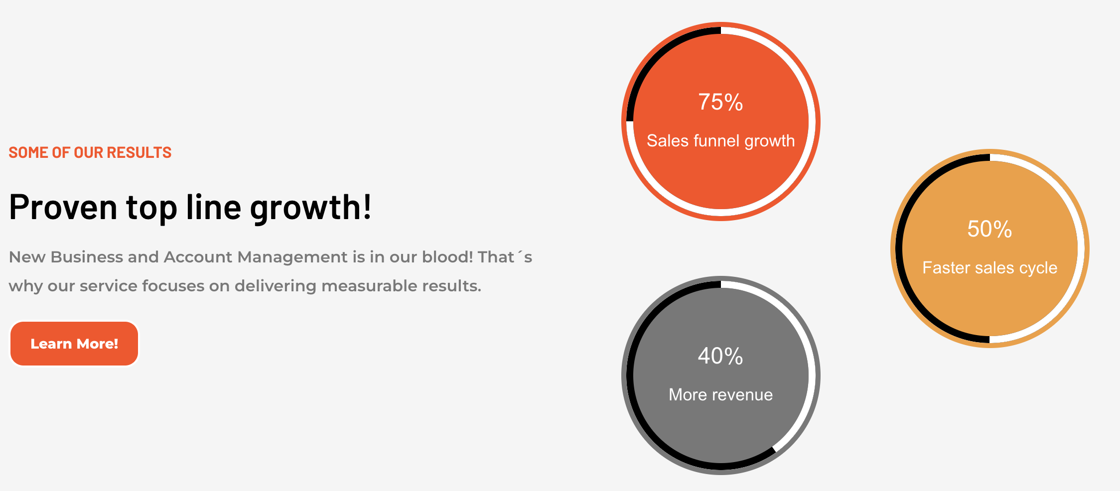 Aktive Product-Led Growth Sales