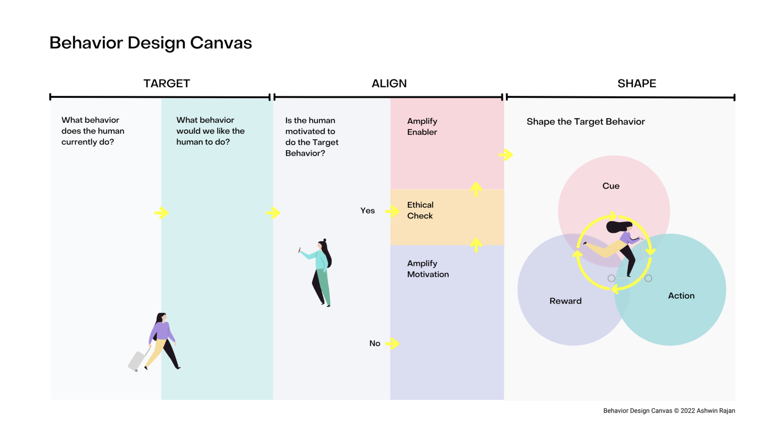 Behavior Design Canvas
