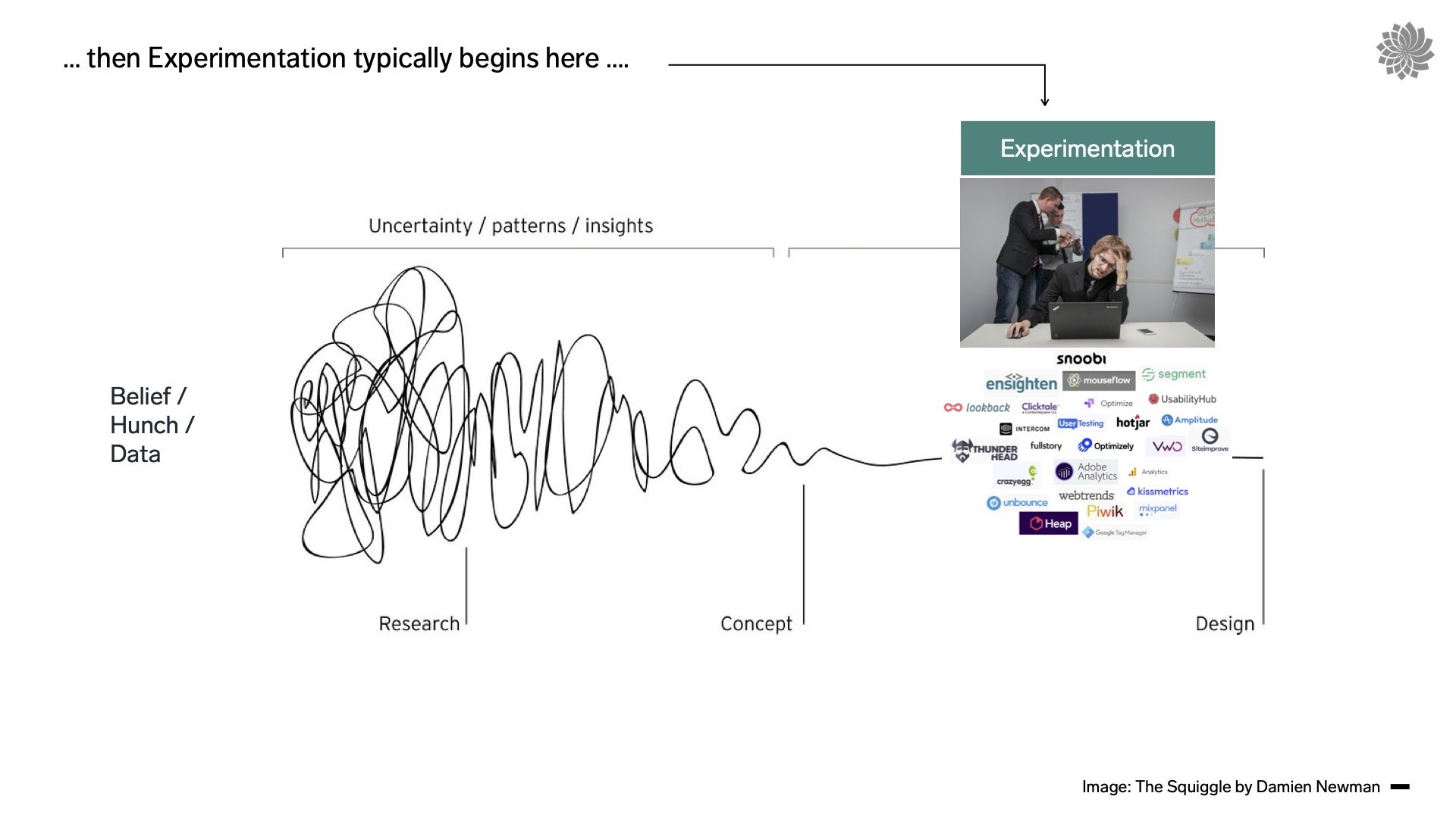 Behavioral experimentation framework