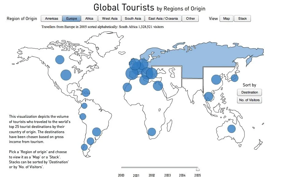 Global tourists