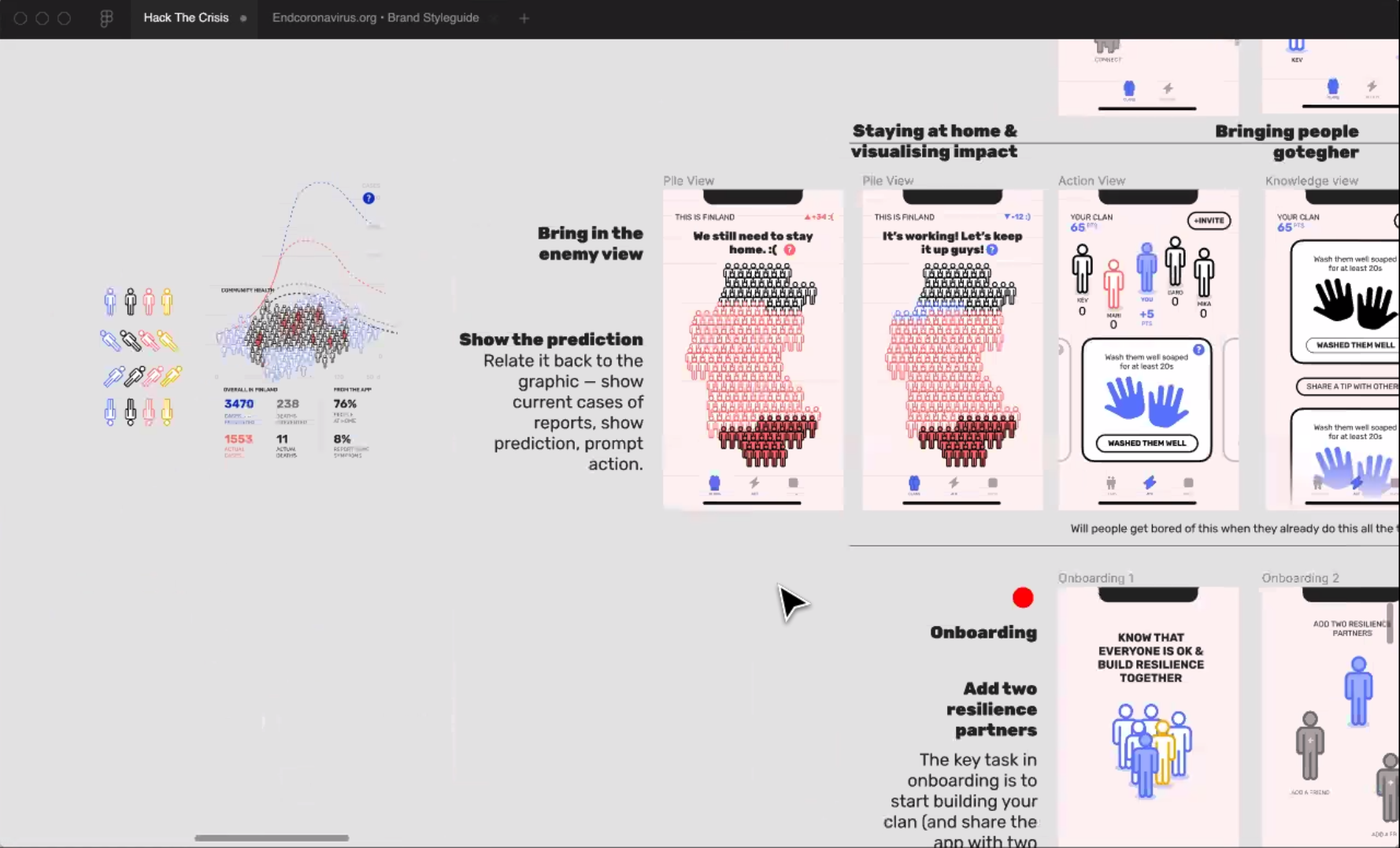 COVID resilience app