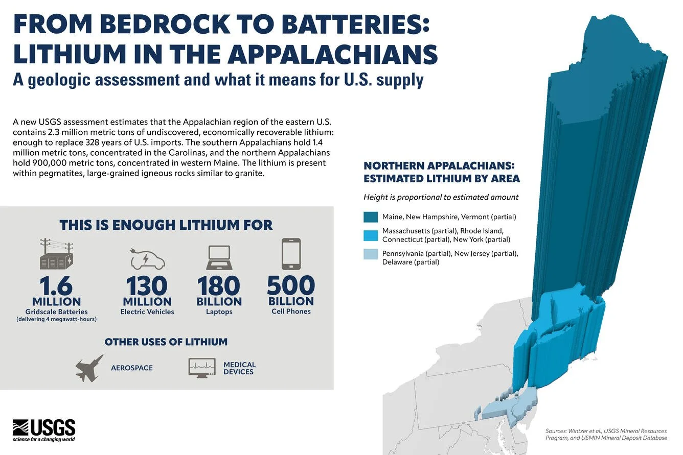 USGS Report Finds Appalachian Lithium Cache That Could Cut Import Reliance