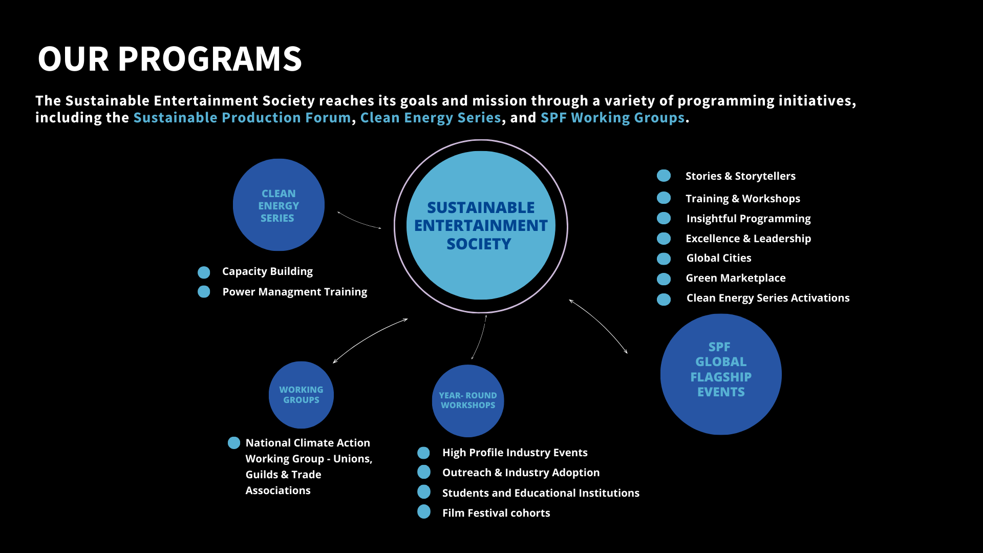 Picture of The Sustainable Production Forum | Greening Film and Television | Green ...