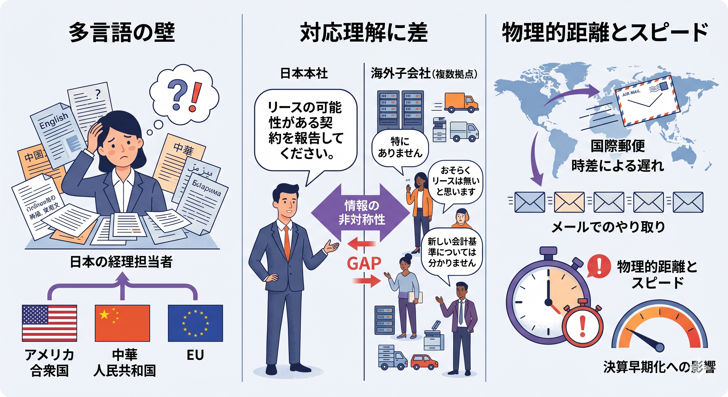  海外子会社の「隠れリース」を多言語AIで一掃する―新リース会計基準（ASBJ第33号）対応を加速するグローバル戦略 