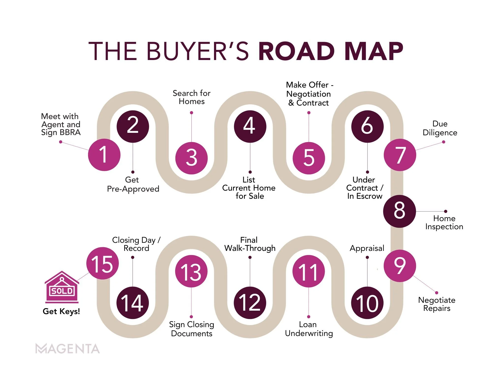 Buyers Road Map.jpg
