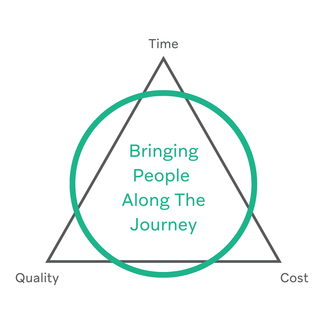 Bringing people along the journey for project success