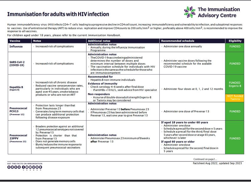 Immunisations-for-Adults-with-HIV-Factsheet.jpg
