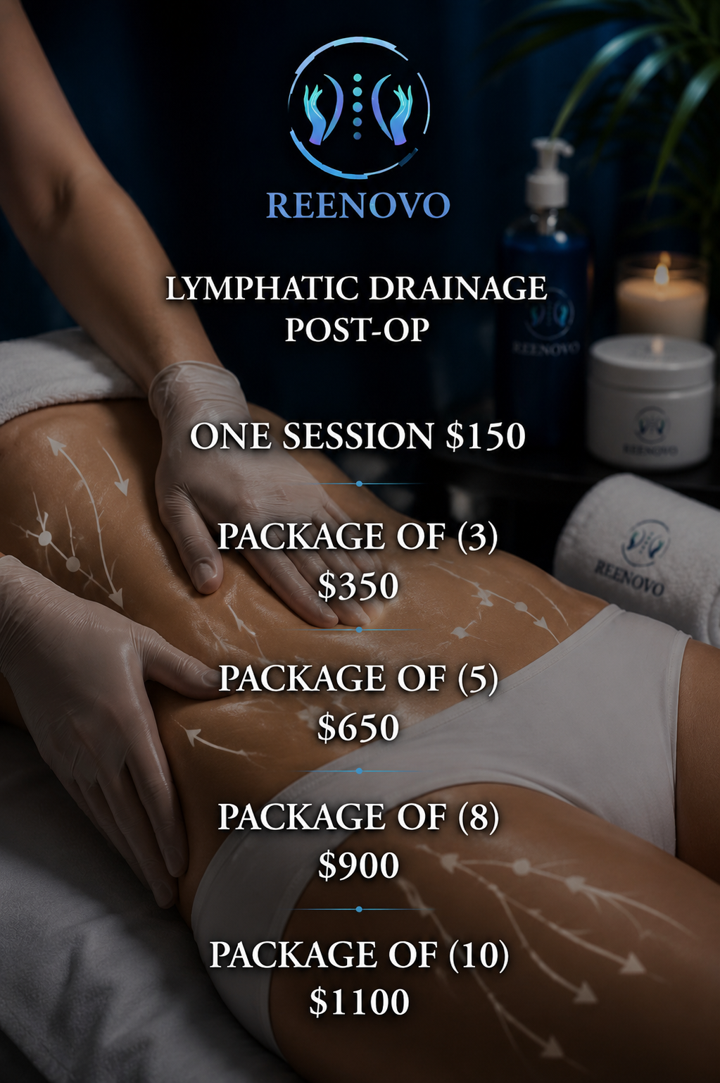 Poster advertising lymphatic drainage post-op treatment at Reenovo, featuring a person receiving lymphatic massage on their abdomen, with skincare products, candle, and towel branded with Reenovo in the background.