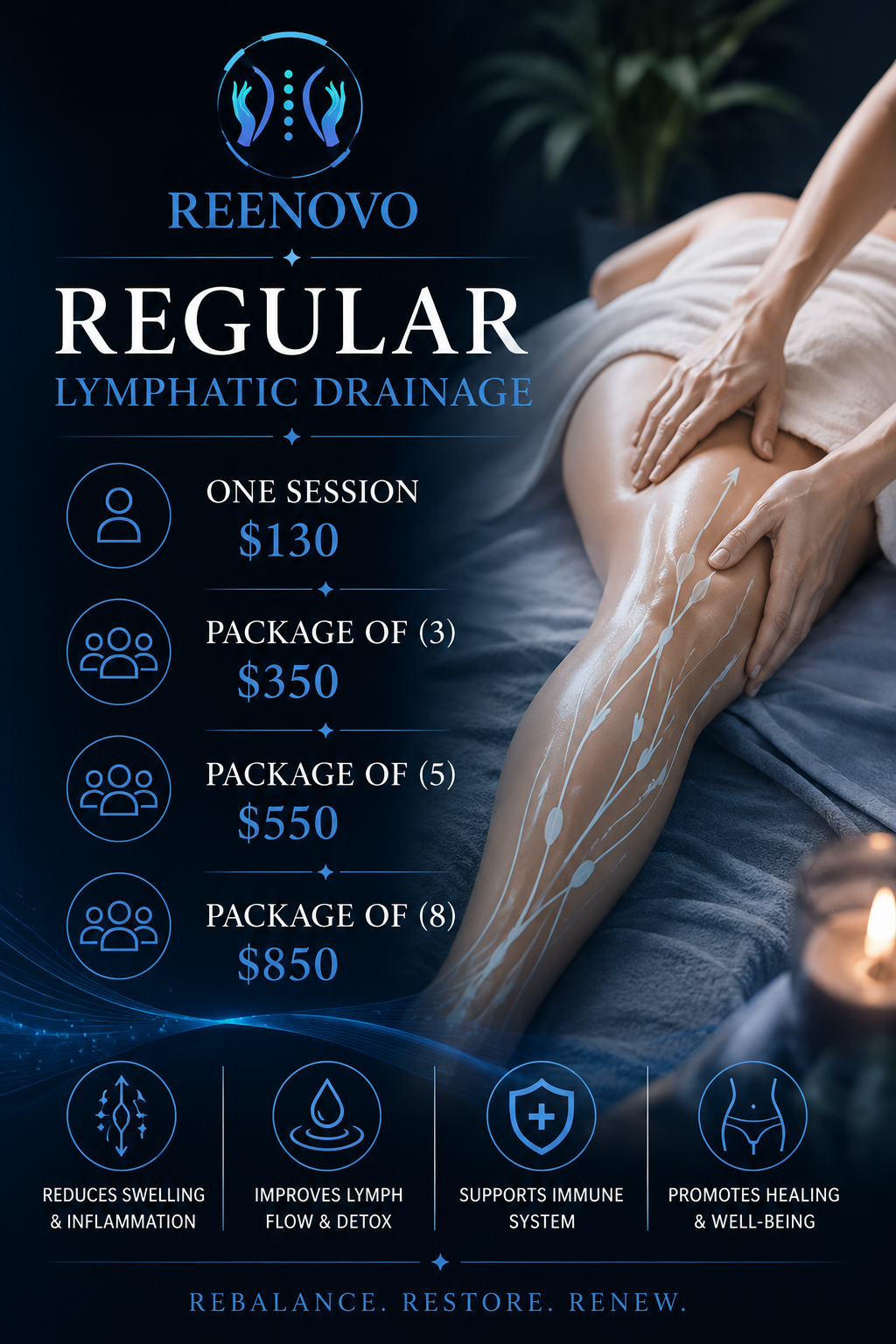 A promotional poster for Reenovo lymphatic drainage treatments shows a person receiving a massage on their thigh, with white lymphatic system illustrations over the skin. Pricing options for single and package sessions are listed, emphasizing health benefits like reducing swelling, improving lymph flow, supporting immunity, and promoting healing.