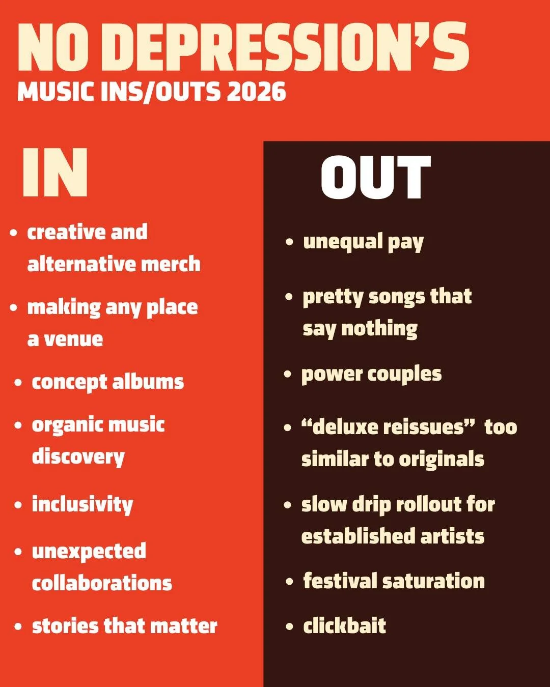 Better late than never.

What's your IN or OUT for 2026?  Drop a comment below. ⬇️