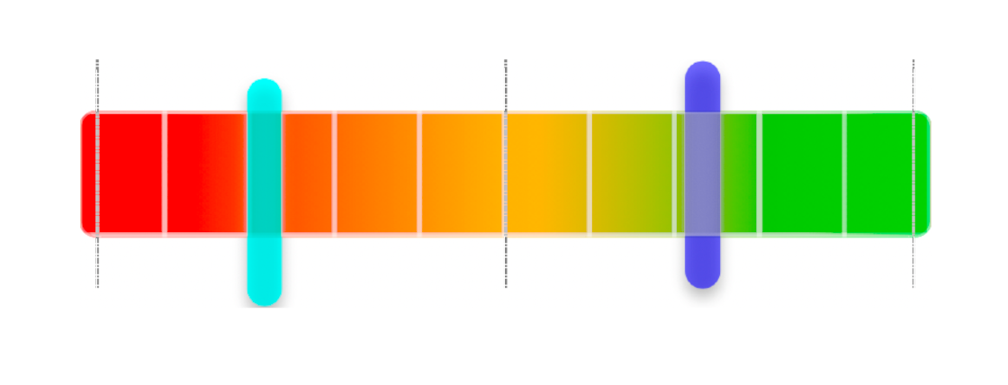 graphic data image showing a colour temperature bar with markers at different points for implicit and explicit responses. Implicit shows negative, explicit shows positive