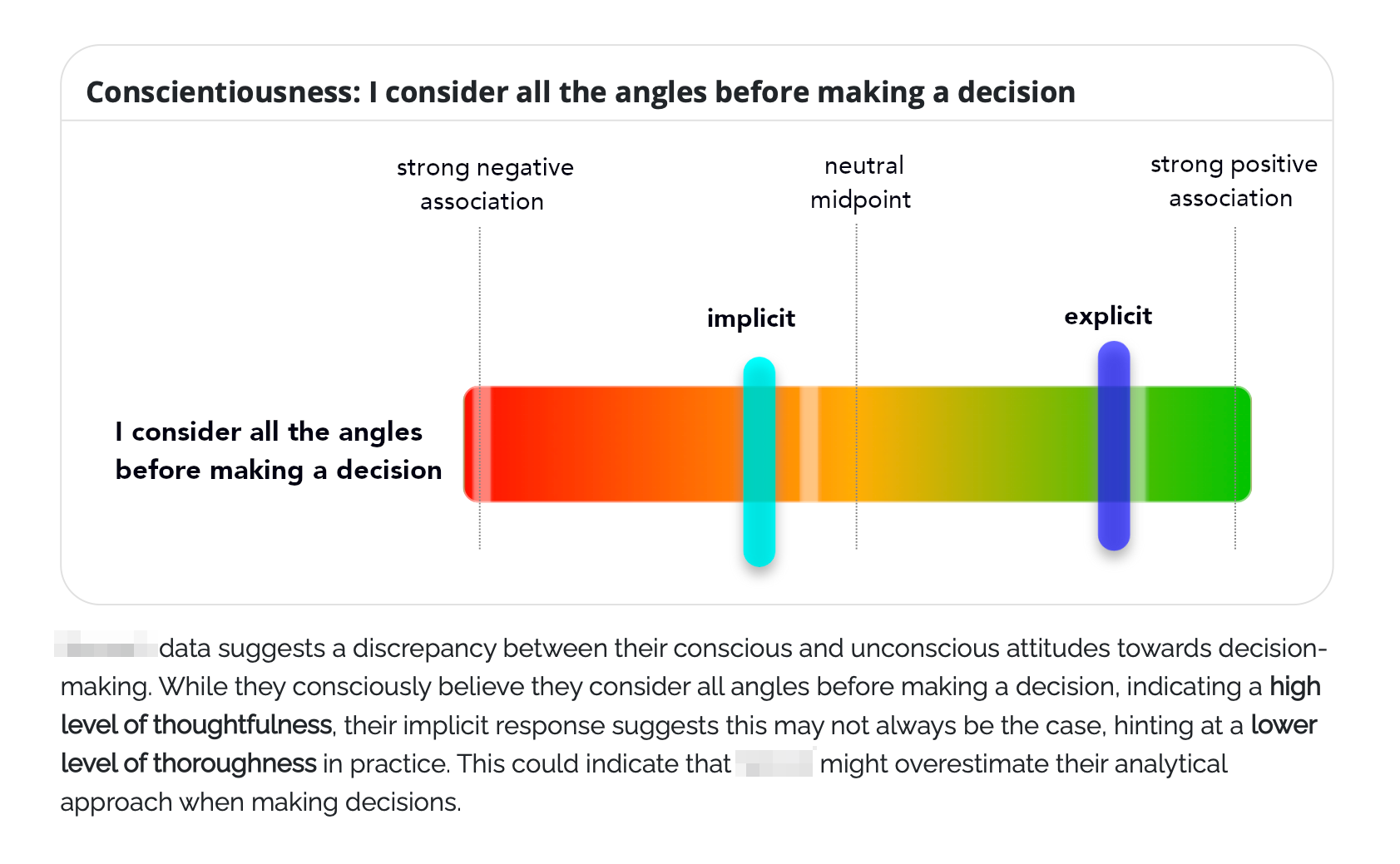The Power of Combining Implicit and Explicit Methodologies