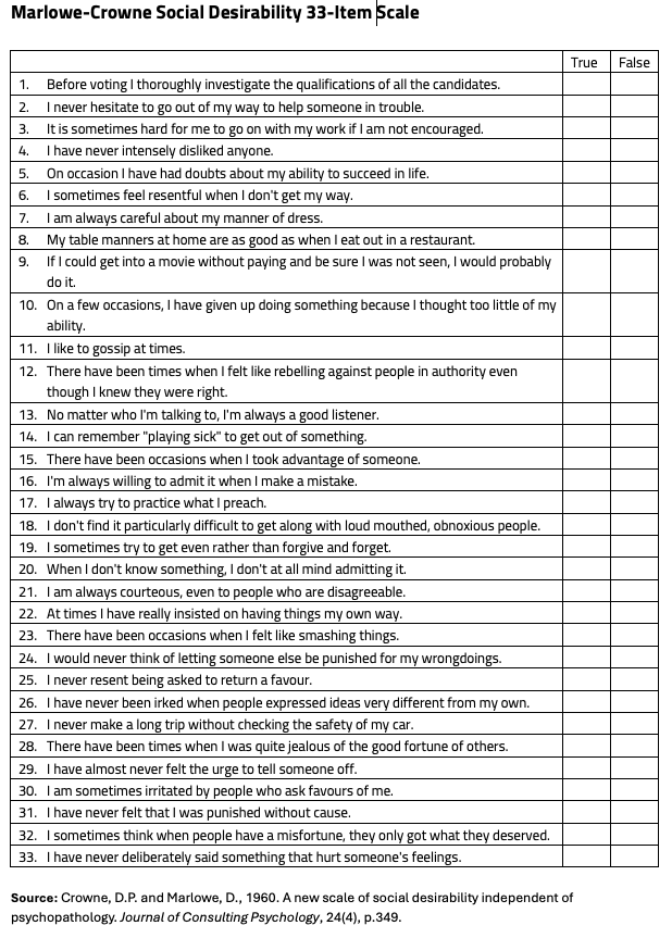 textual list of the 33 items in the Marlowe-Crowne Social Desirability Scale