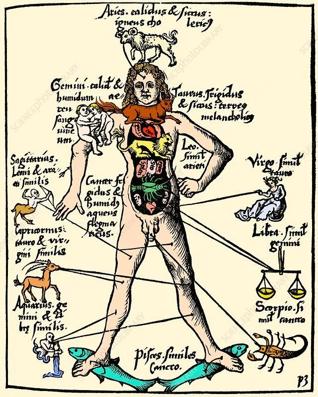 Archetypical ASTROMEDICINE &amp; ITS SYMPTOMs