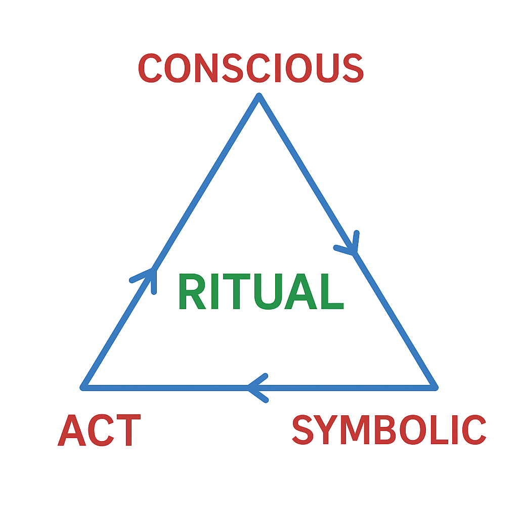 Scorpio Heights: Rituals