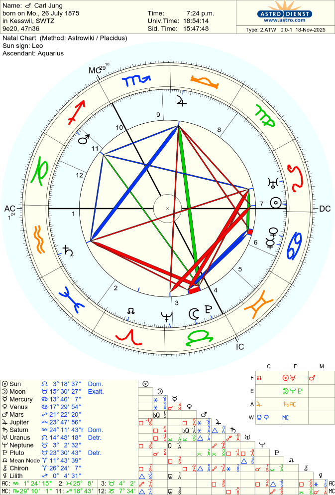astro_2atw_carl_jung.28710.1800183.png