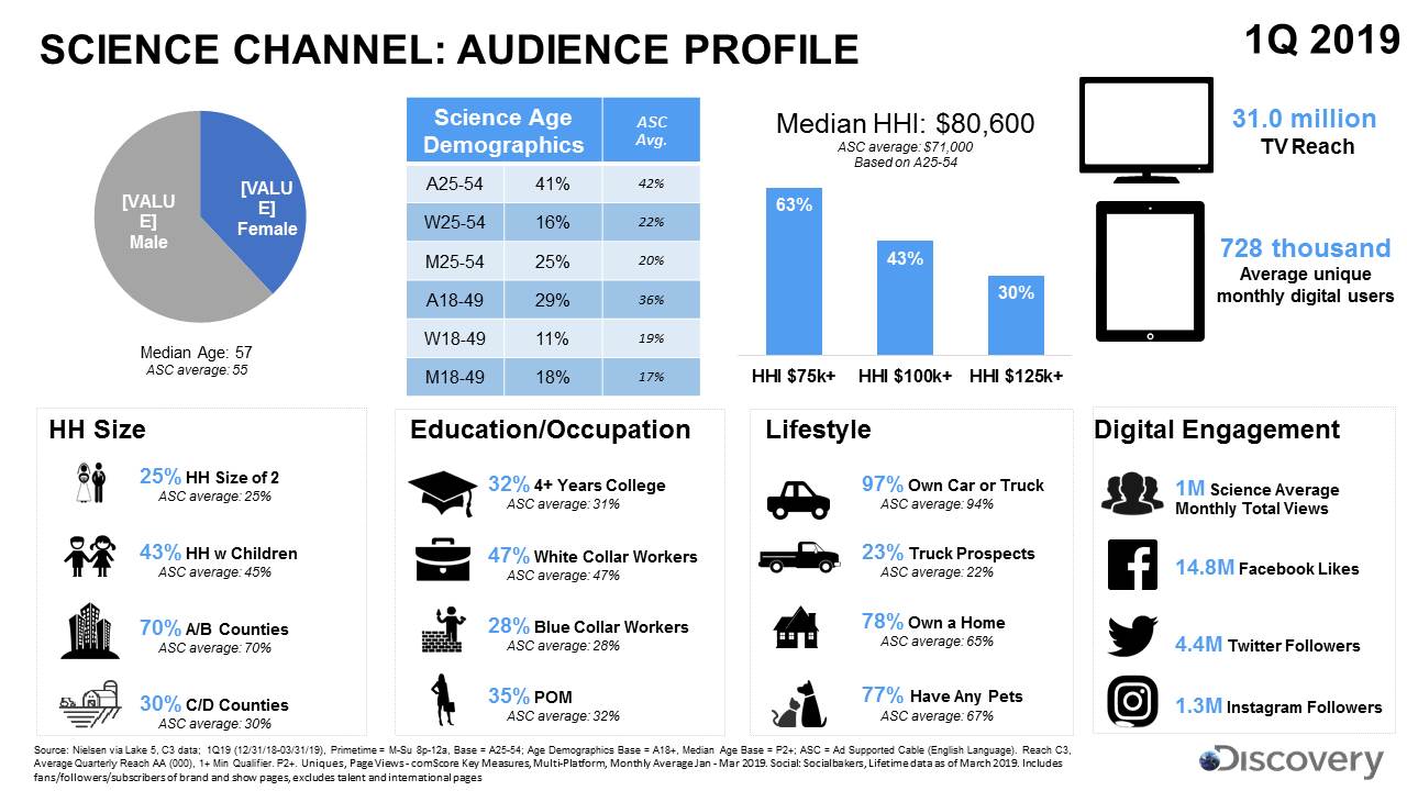 1Q19 DTSM Audience Profiles.jpg