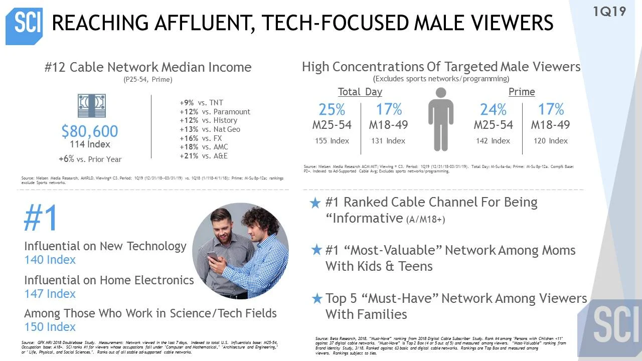 1Q 2019 DTSM Highlights .jpg
