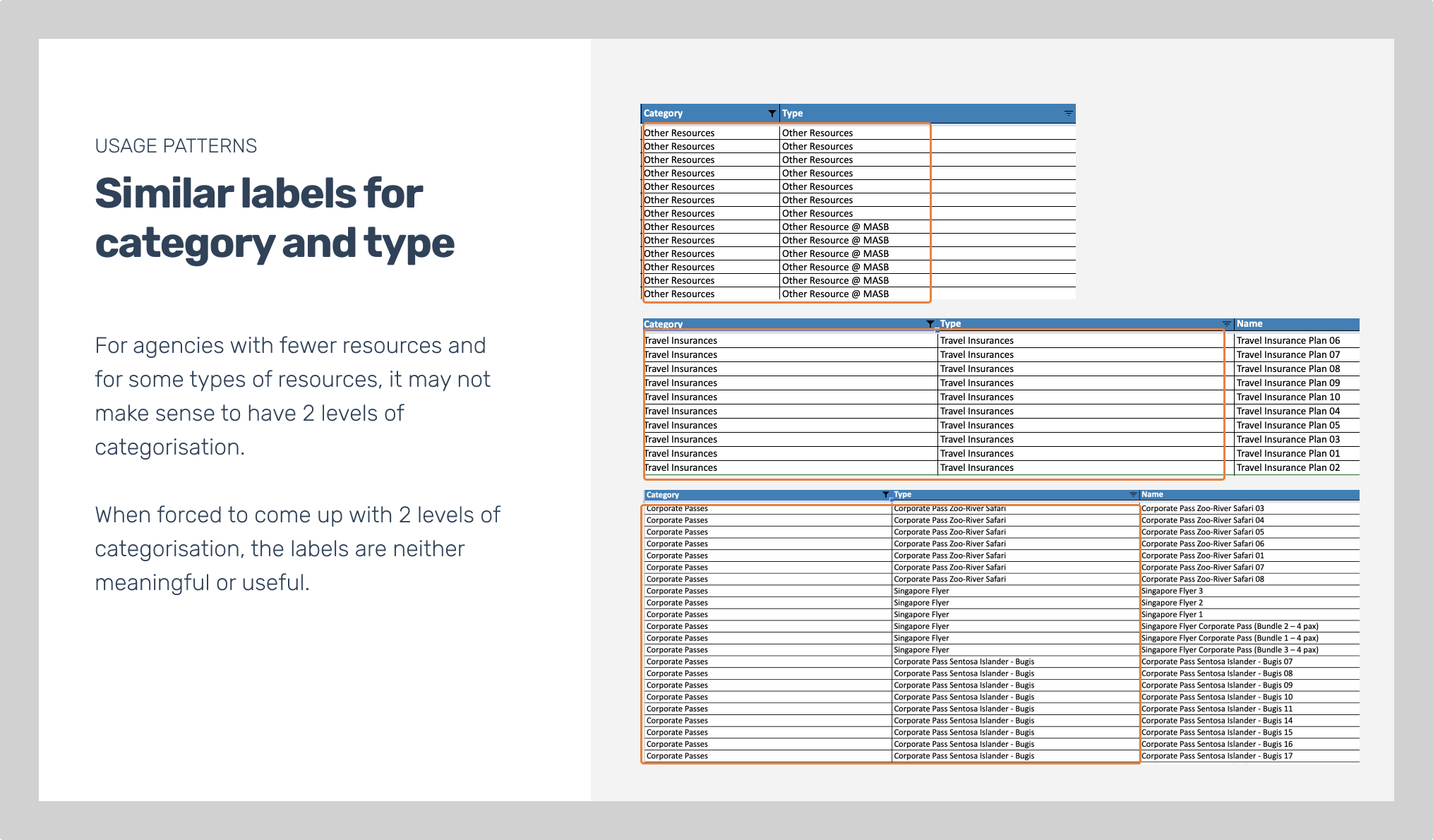 Screenshot of a presentation slide with the title similar labels for category and type. For agencies with fewer resources and for some types of resources, it may not make sense to have 2 levels of categorisation.