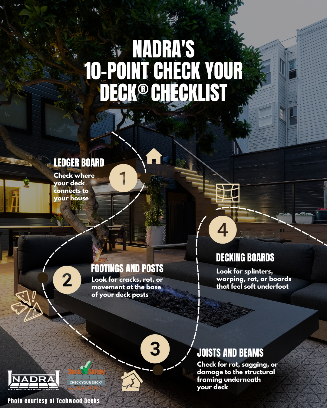 10 point checklist.png