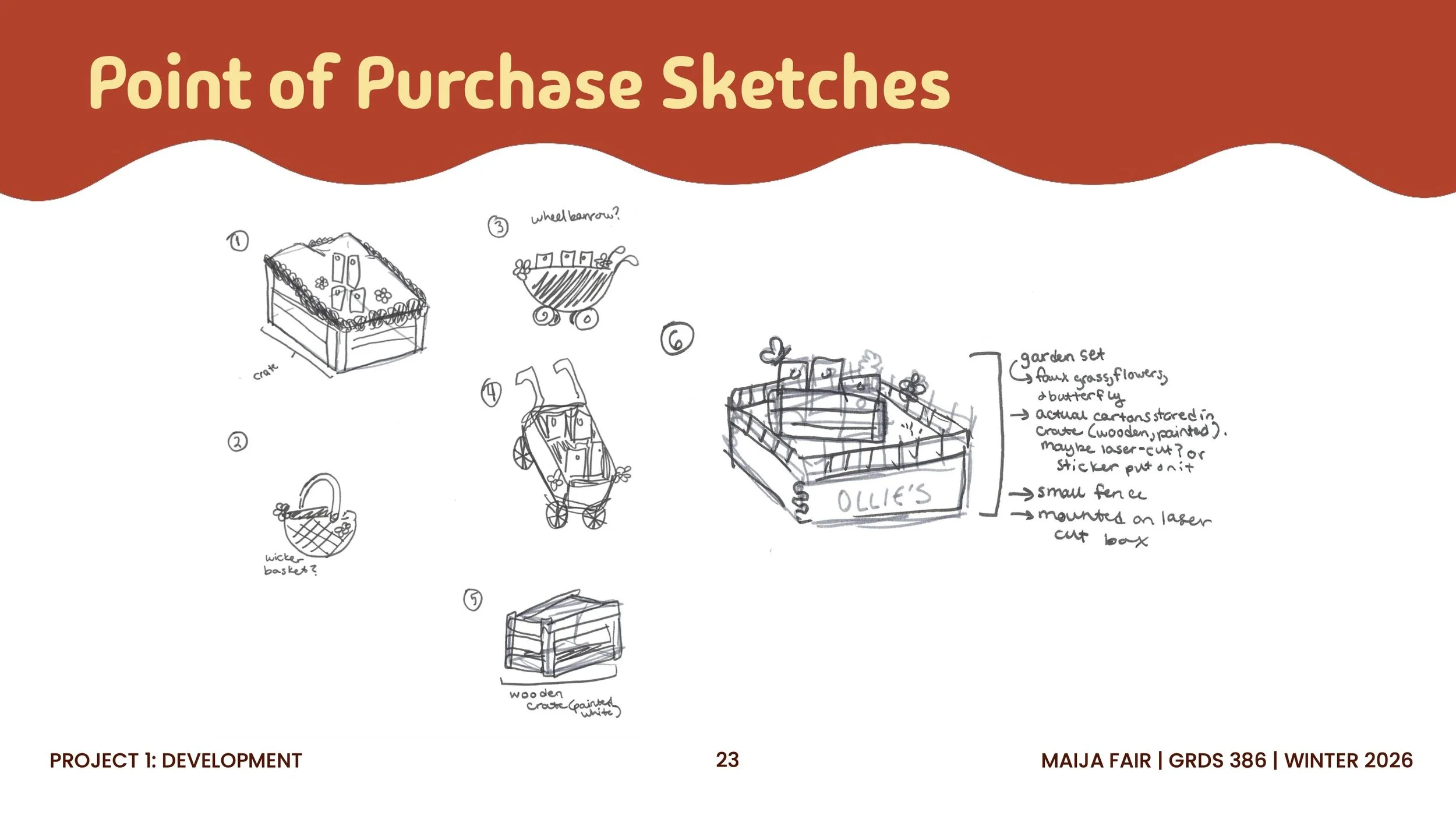 FairMaija_GRDS386_Project1_ProcessBook15.jpg