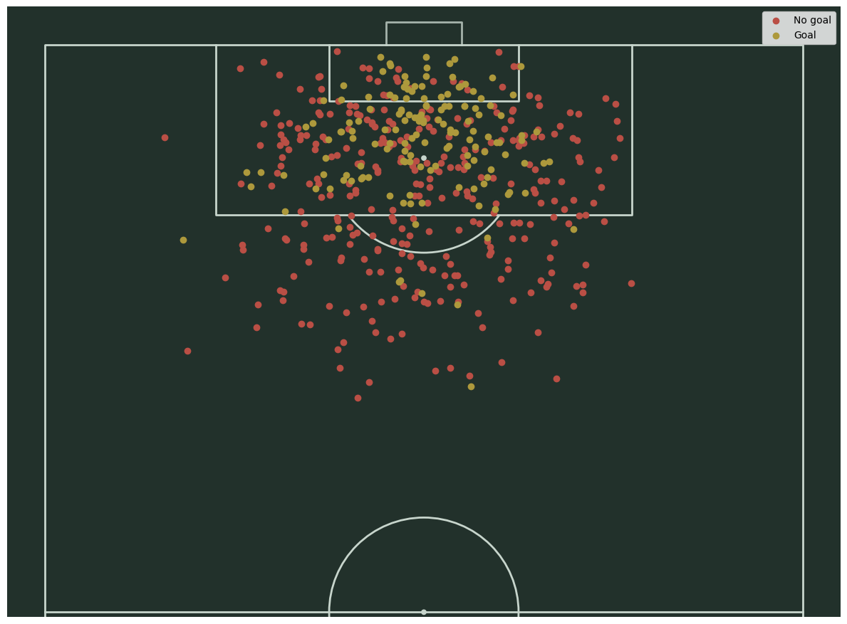 Goalkeeper Expected Saves Analysis - Goalkeeper Analysis Pt 1 — Rohit ...