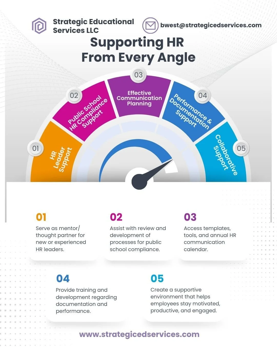 Texas school HR teams carry the weight of compliance, staffing, investigations, and employee relations&mdash;often without enough hands to manage it all.

Strategic Educational Services LLC provides Support From Every Angle with targeted HR consultin