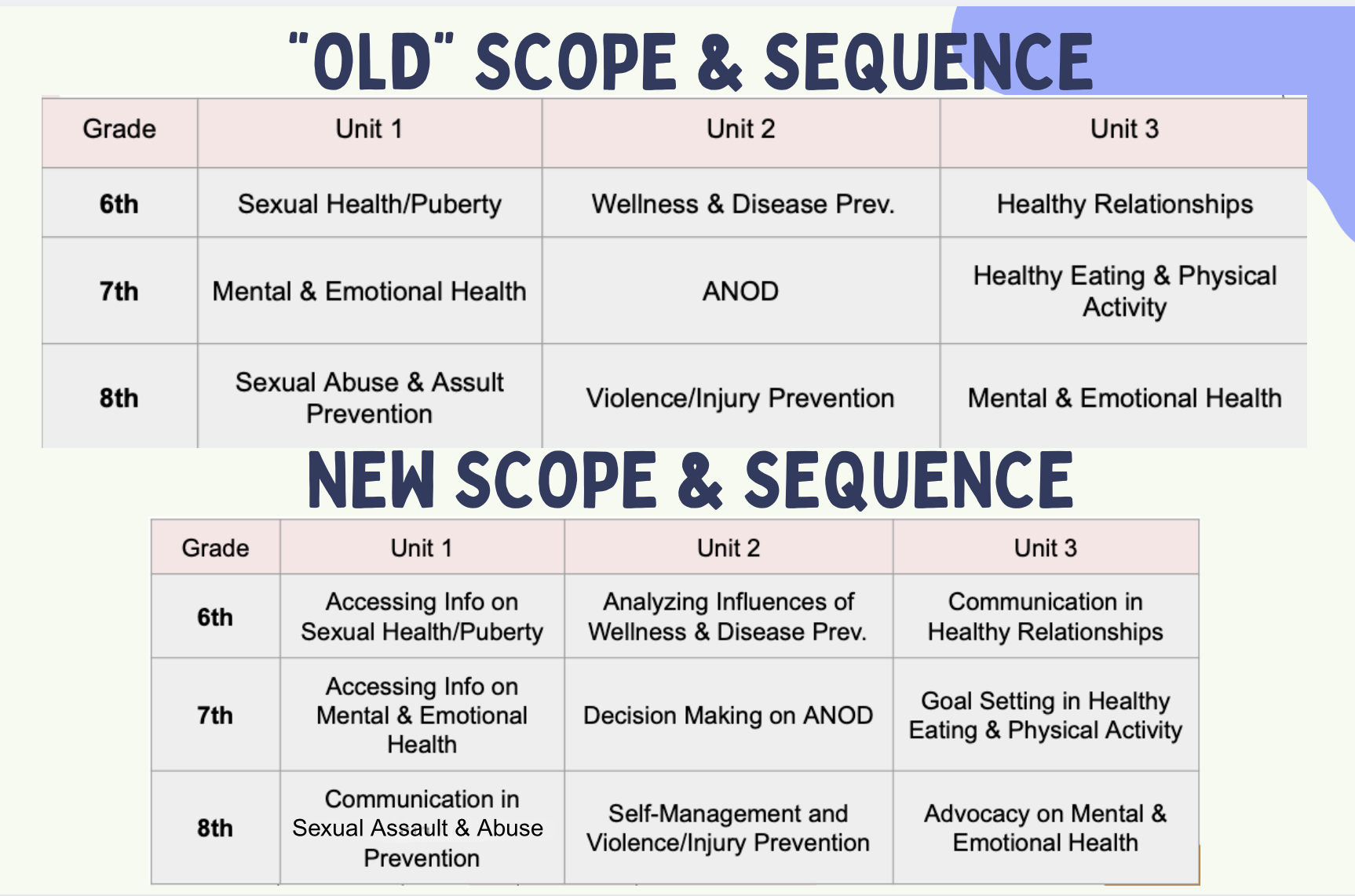Scope & Sequence Tune-Up
