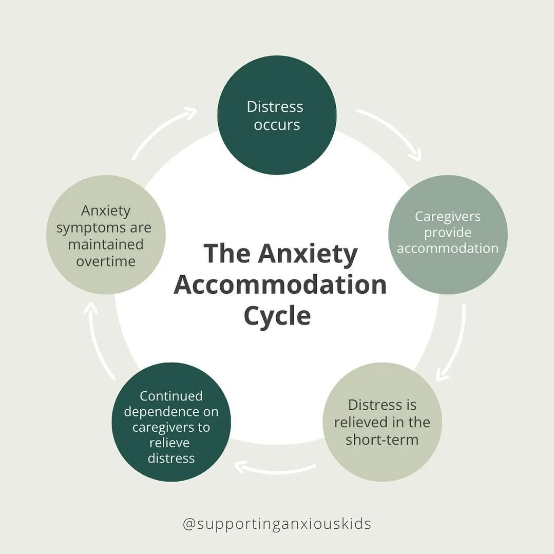 First let me say that almost all parents accommodate. Good, international and loving parents accommodate, for a variety of reasons, often to just get through the day.

Accommodations are not a &ldquo;good&rdquo; or &ldquo;bad&rdquo; thing, but a patt
