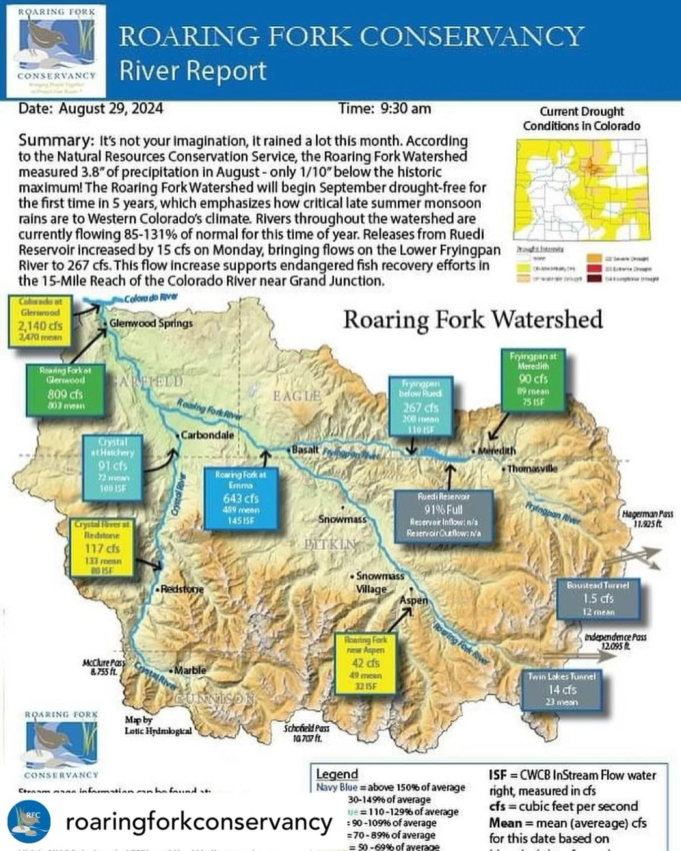 💦 𝐖𝐄𝐄𝐊𝐋𝐘 𝐑𝐈𝐕𝐄𝐑 𝐑𝐄𝐏𝐎𝐑𝐓 💦 from @roaringforkconservancy 

It&rsquo;s not your imagination, it rained a lot this month. According to the Natural Resources Conservation Service, the Roaring Fork Watershed measured 3.8&rdquo; of precipit