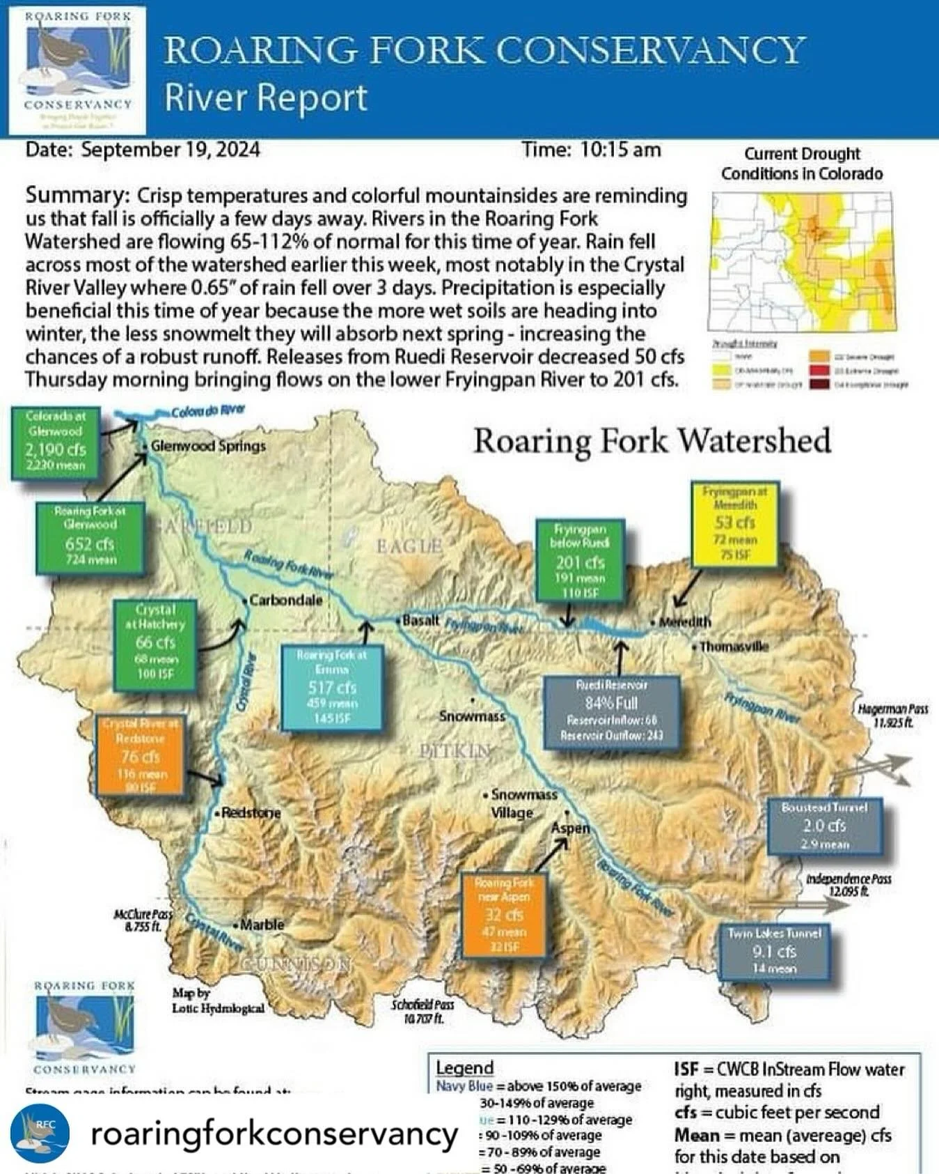💦 𝐖𝐄𝐄𝐊𝐋𝐘 𝐑𝐈𝐕𝐄𝐑 𝐑𝐄𝐏𝐎𝐑𝐓 💦 from @roaringforkconservancy 

Crisp temperatures and colorful mountainsides are reminding us that fall is officially a few days away. Rivers in the Roaring Fork Watershed are flowing 65-112% of normal for t