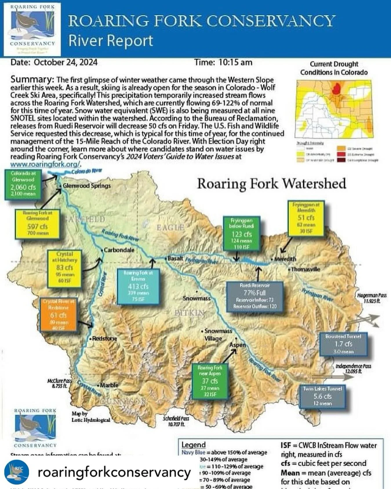 💦 𝐖𝐄𝐄𝐊𝐋𝐘 𝐑𝐈𝐕𝐄𝐑 𝐑𝐄𝐏𝐎𝐑𝐓 💦 from @roaringforkconservancy 

The first glimpse of winter weather came through the Western Slope earlier this week. As a result, skiing is already open for the season in Colorado - Wolf Creek Ski Area, spec