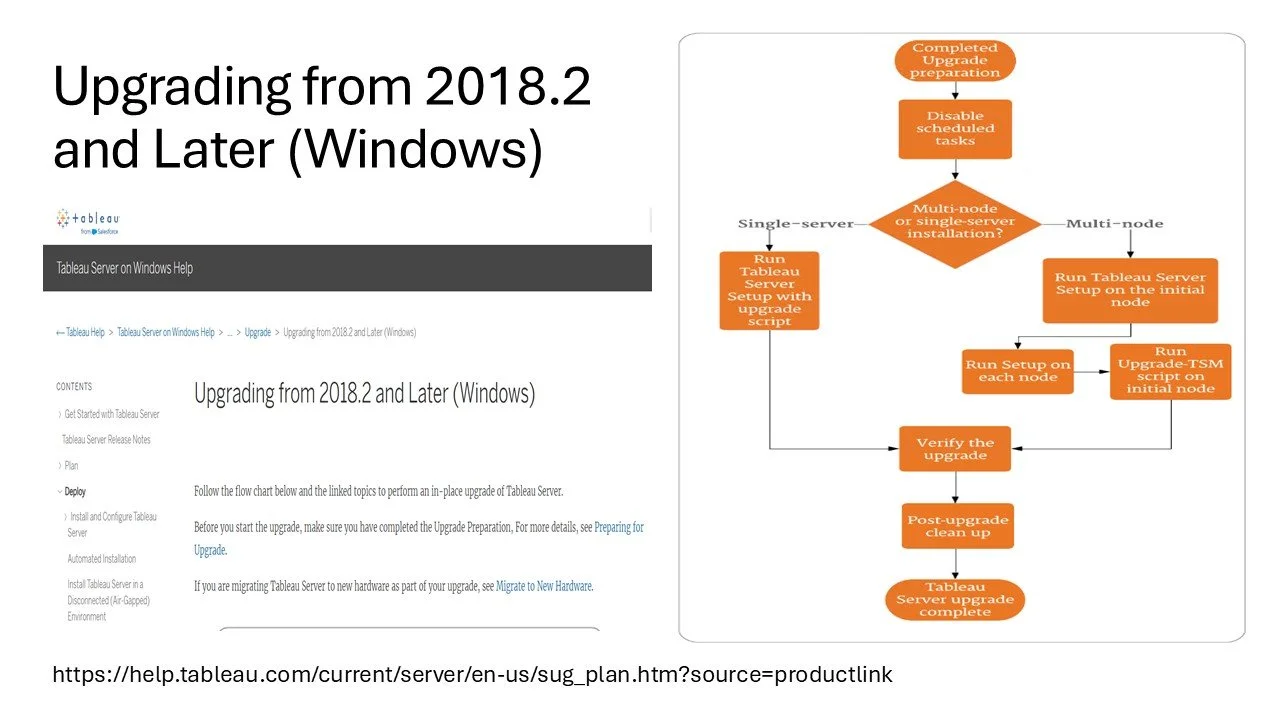 ROD SARDARI - Tableau Server Upgrade - Steps — Roddar