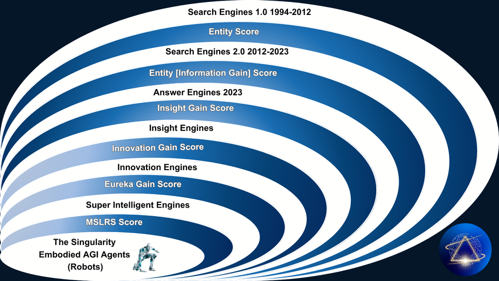 Super-Intelligent AI-SEO Services