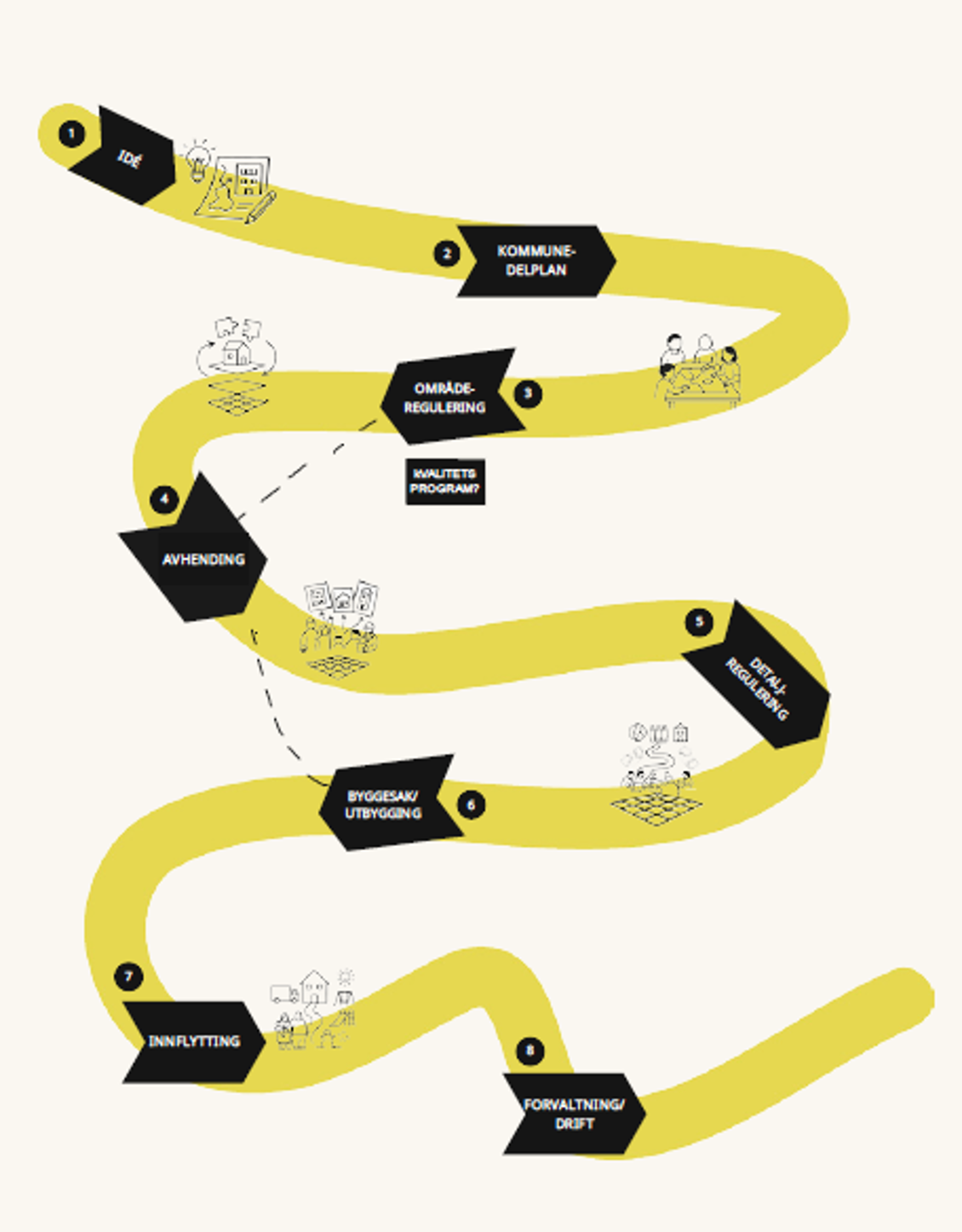 Hernes: En bydel for alle