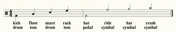 Gallery Detail: Reading Counting Notation Enhance Your Skills