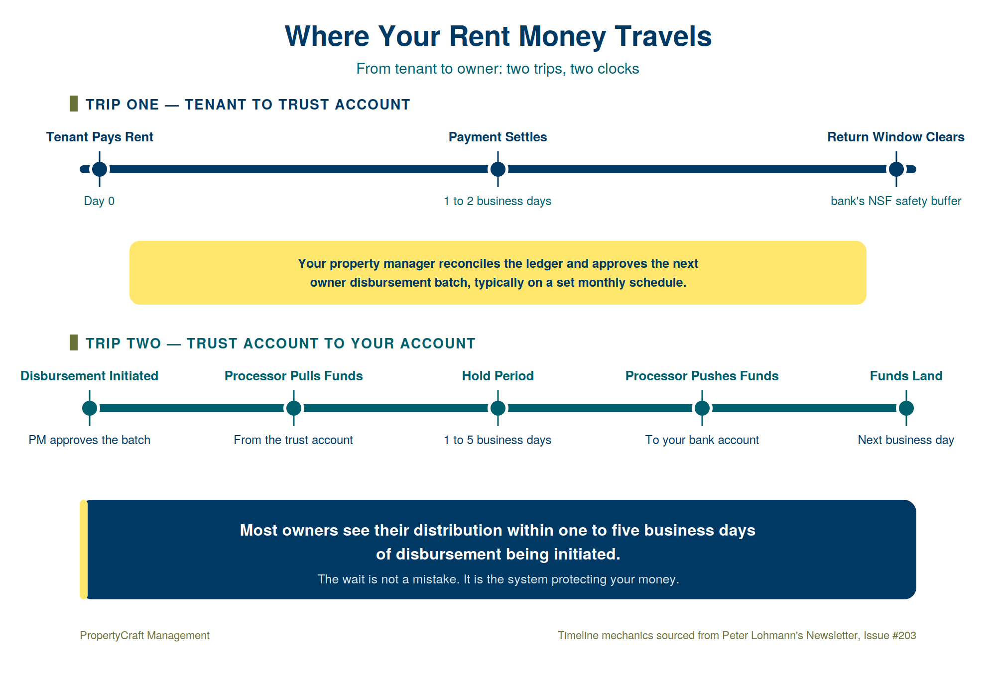 Where Is My Money? 