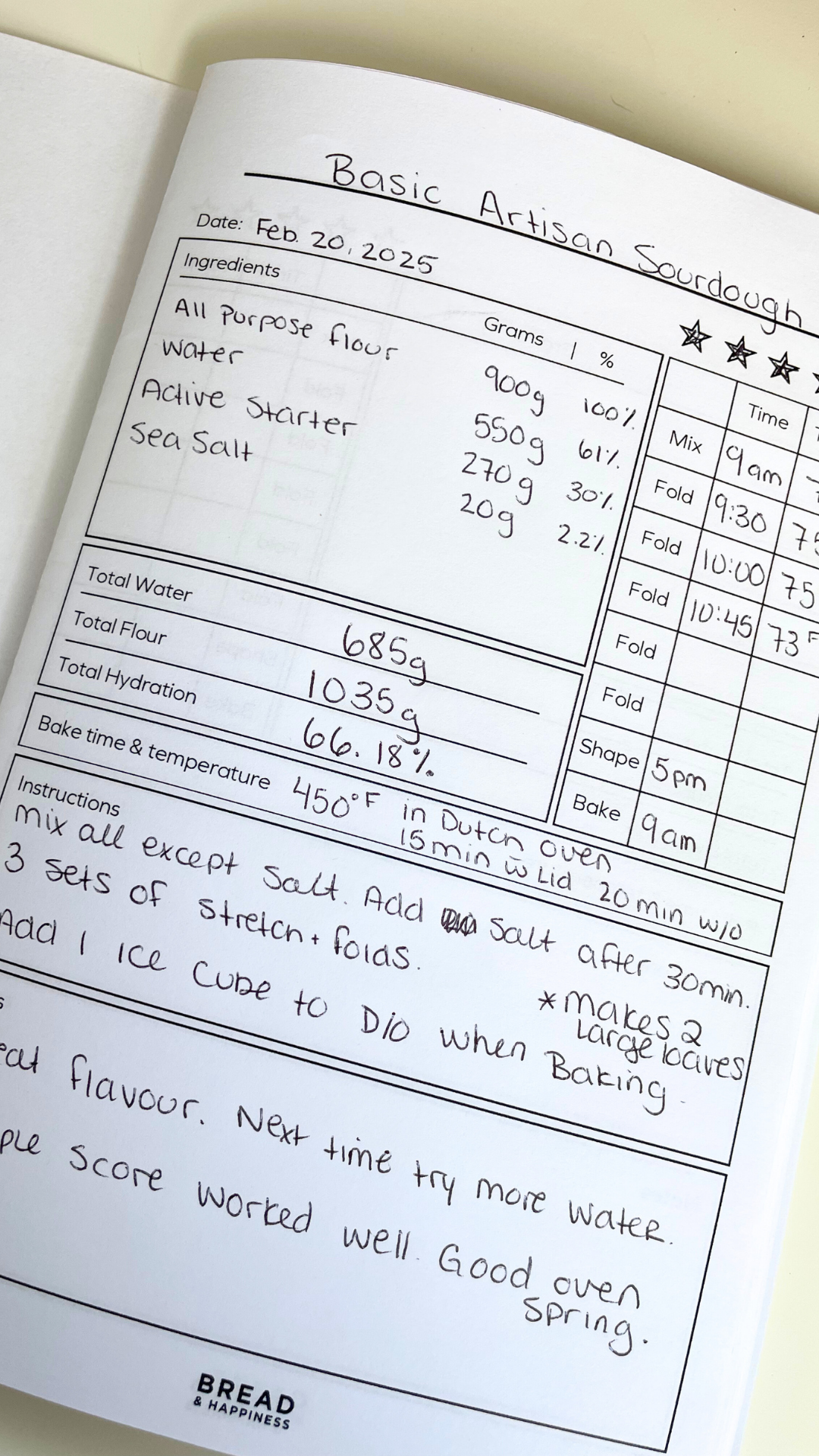 How to create your own sourdough bread recipe using baker’s math ...