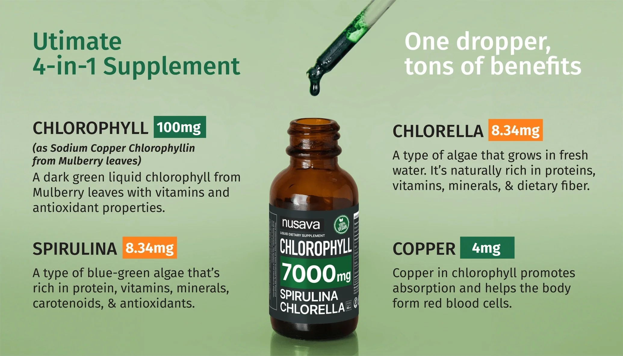 Liquid Chlorophyll — Nusava