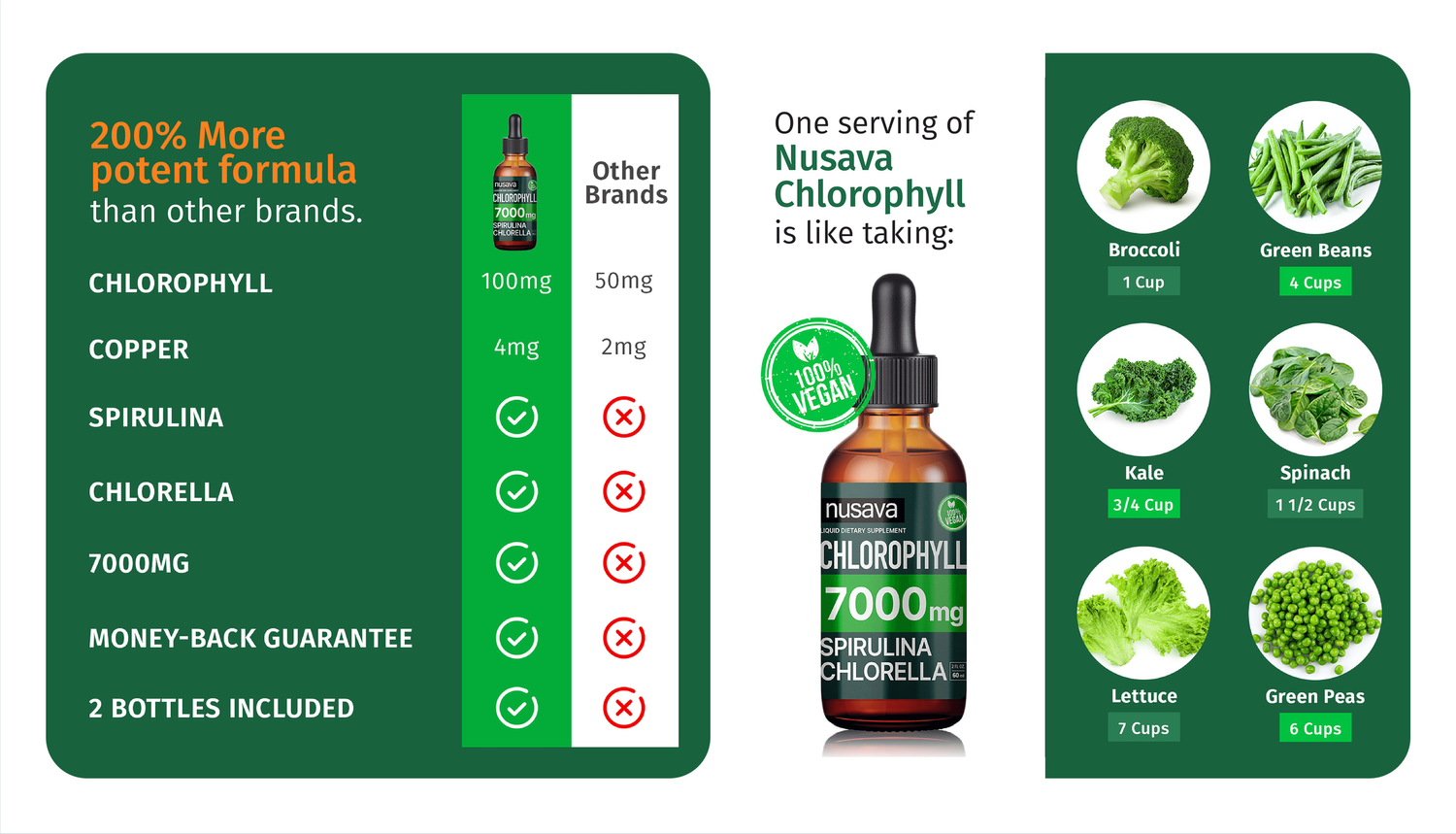 Liquid Chlorophyll — Nusava