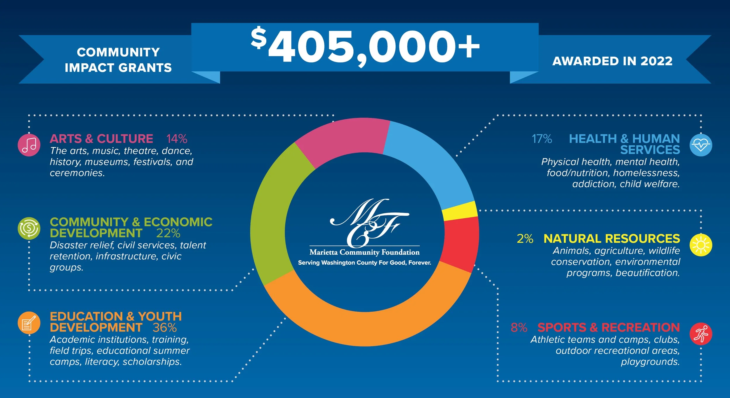 2023_Spring Newsletter Postcard_vWeb_Front.jpg