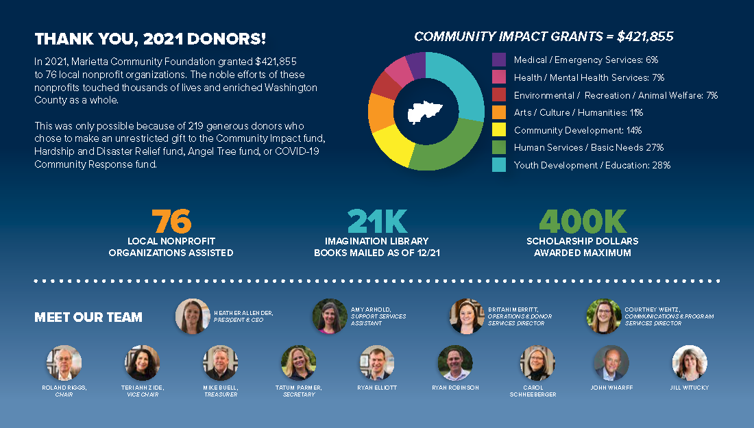 2022_Spring Newsletter Postcard_vOnline_Page_1.png