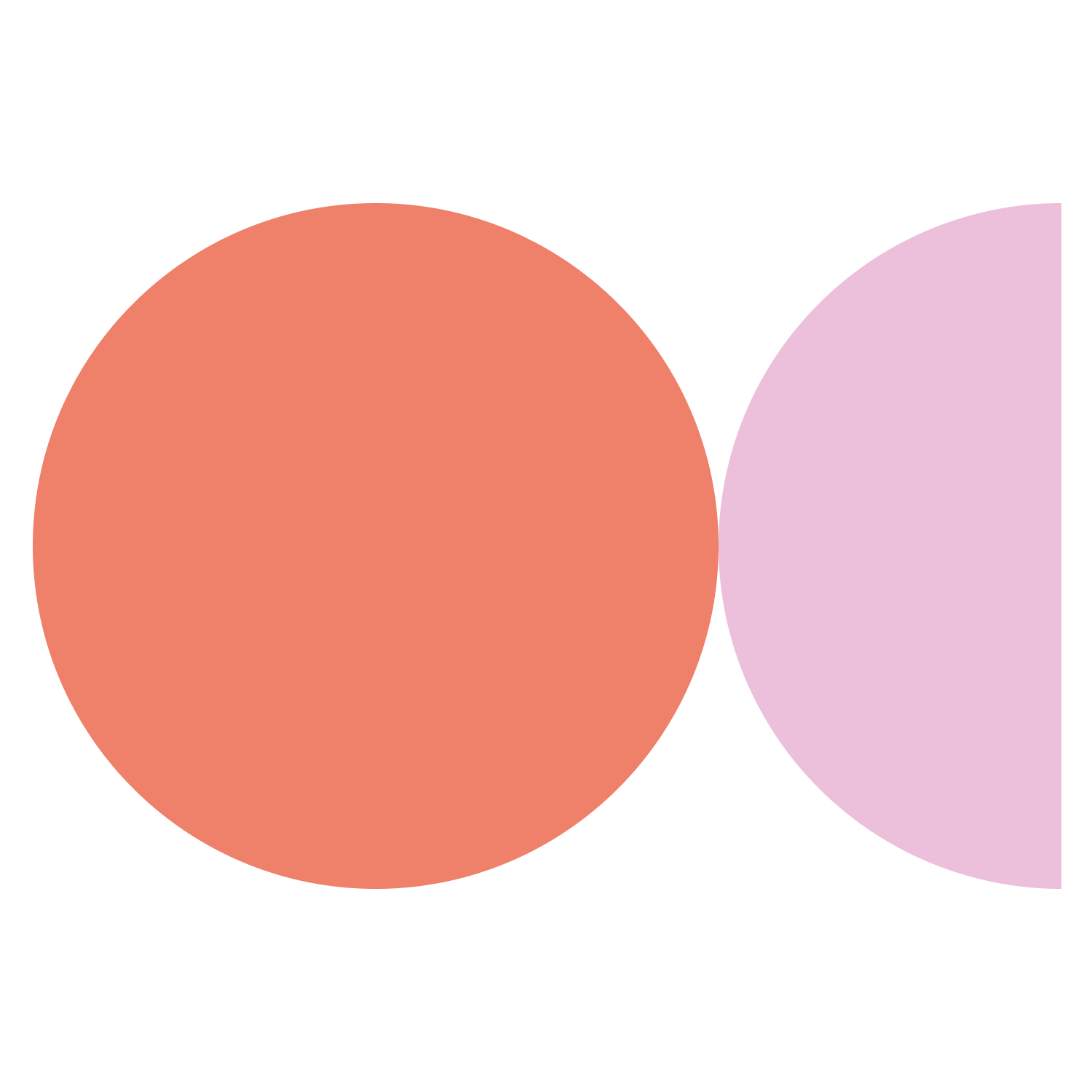 A pie chart with a large coral-colored section on the left and a smaller lavender section on the right, both against a black background.