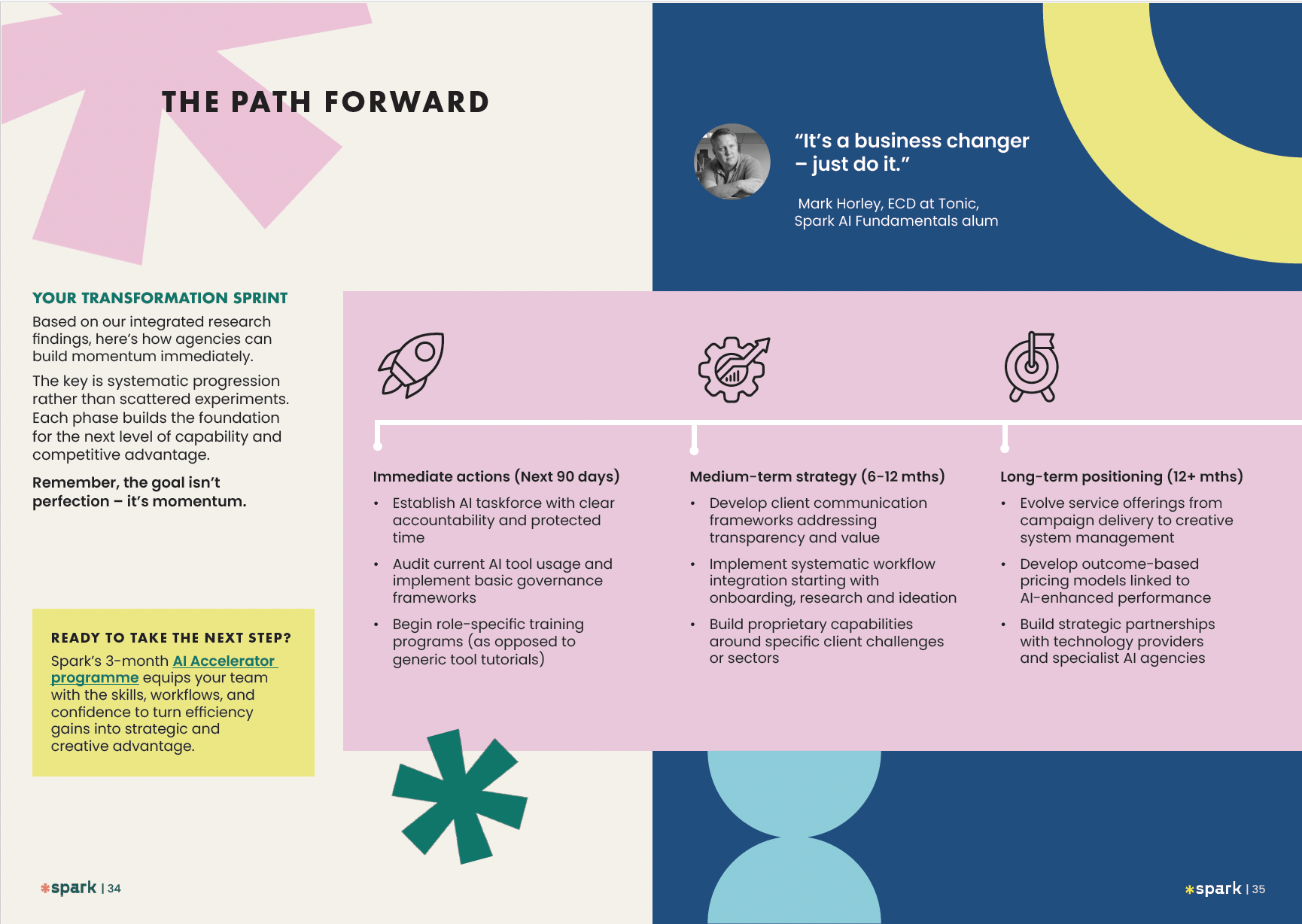 A colorful infographic outlining a strategic AI transformation plan, including sections on immediate actions, medium-term strategy, and long-term positioning, with quotes and icon illustrations.