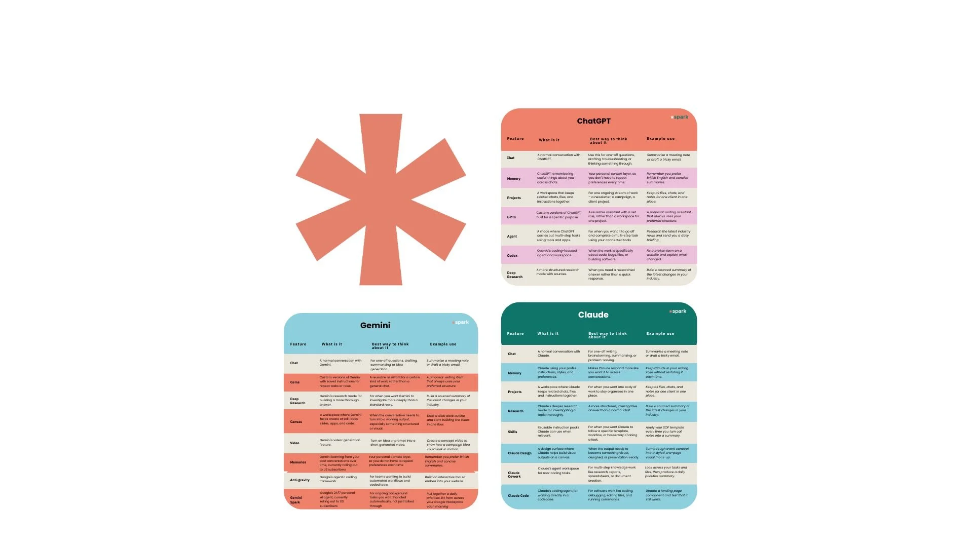 Which AI model should you be using?