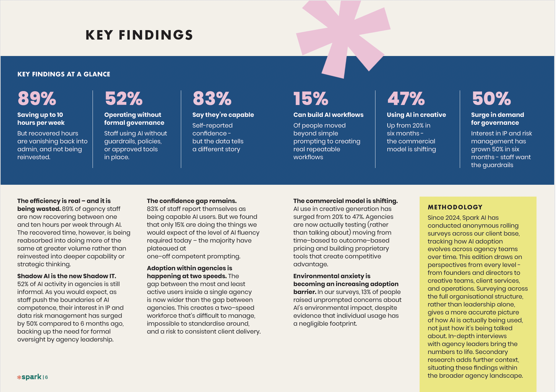 The Spark Report 2026